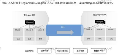 HCIP学习笔记 数据库服务规划（5）——数据库服务核心要点