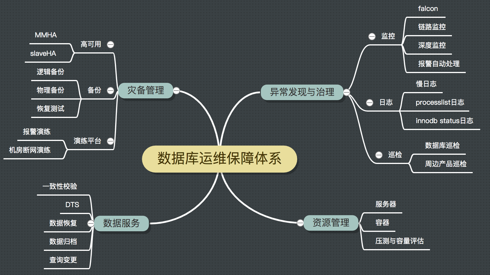云端守护者 一站式服务器与数据库运维服务全面解析